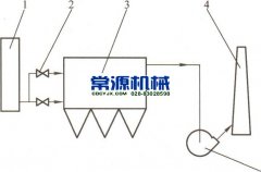 工業與民用中小型鍋爐煙氣除塵方案實例