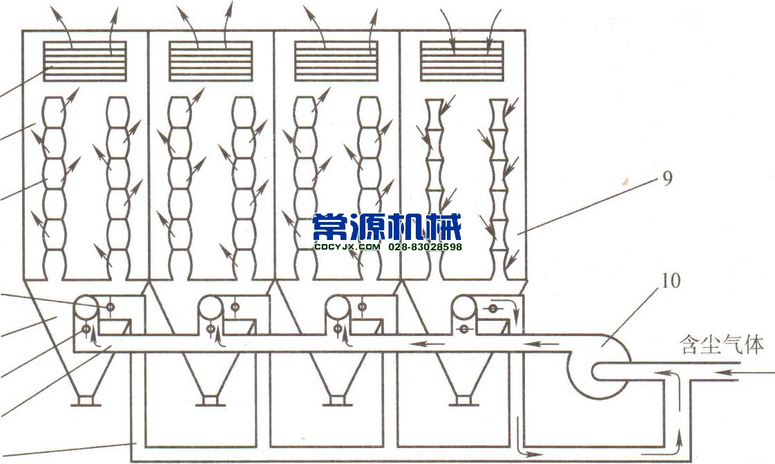 正壓式分室反吹袋式除塵器